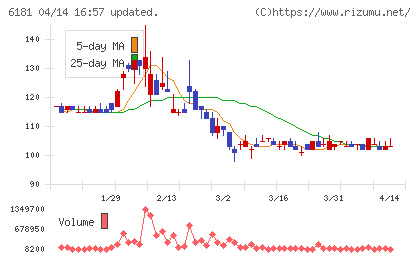 タメニーチャート
