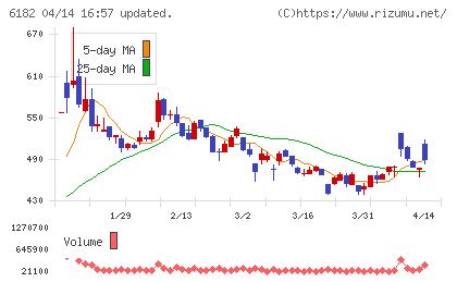 メタリアルチャート