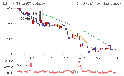 鎌倉新書チャート