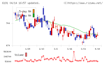 エアトリチャート