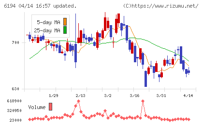 アトラエチャート