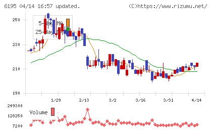 ホープチャート