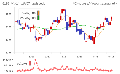 ストライクチャート
