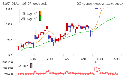 ソラストチャート