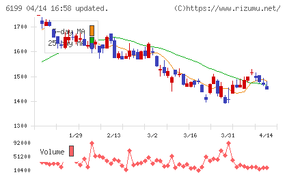 セラクチャート