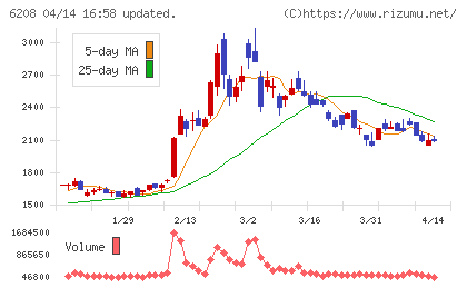 石川製作所チャート