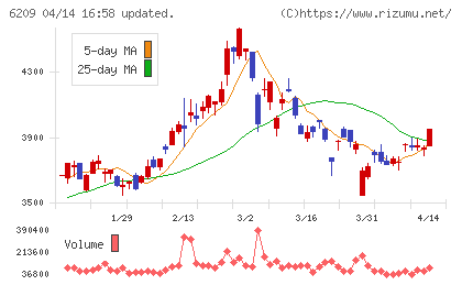 リケンＮＰＲチャート