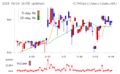 エンシュウチャート
