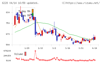 ジェイ・イー・ティチャート