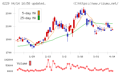 オーケーエムチャート