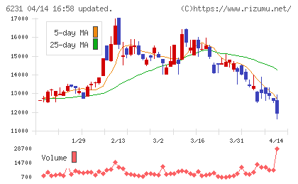 木村工機チャート
