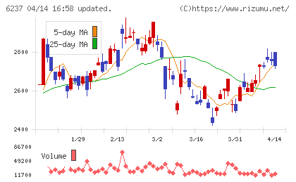 イワキチャート