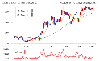 フリューチャート