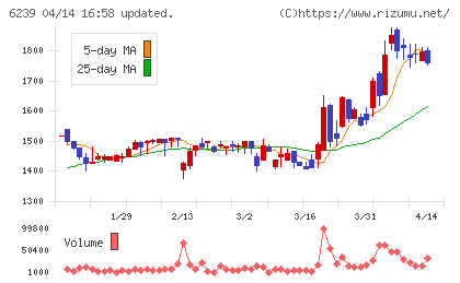 ナガオカチャート