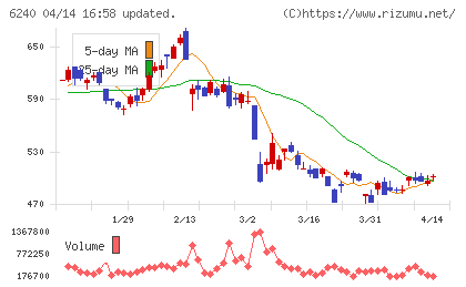 ヤマシンフィルタチャート