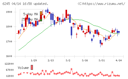 ヒラノテクシードチャート