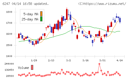 日阪製作所チャート