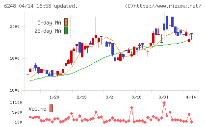横田製作所チャート