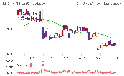 ゲームカードホールディングスチャート