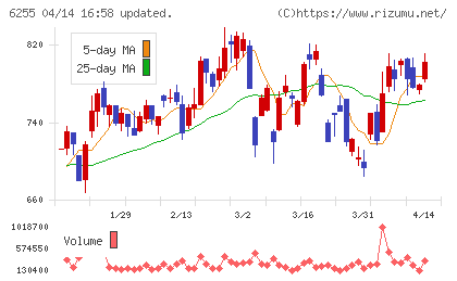 エヌ・ピー・シーチャート
