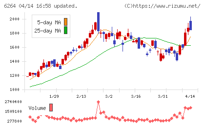 マルマエチャート