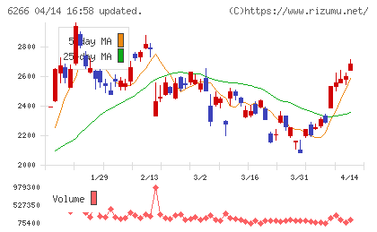 タツモチャート