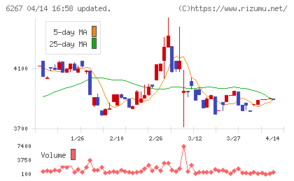 ゼネラルパッカーチャート