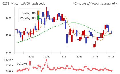 レオン自動機チャート
