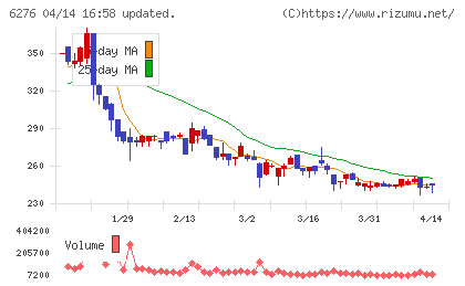 シリウスビジョンチャート