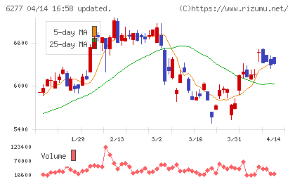 ホソカワミクロンチャート