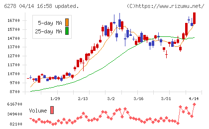ユニオンツールチャート