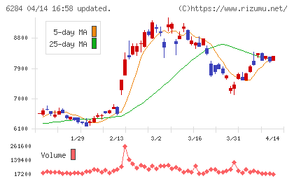 日精エー・エス・ビー機械チャート