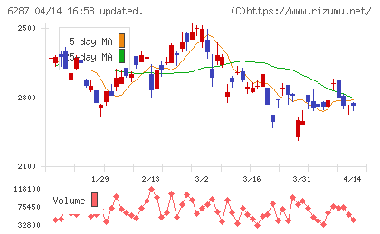 サトーチャート