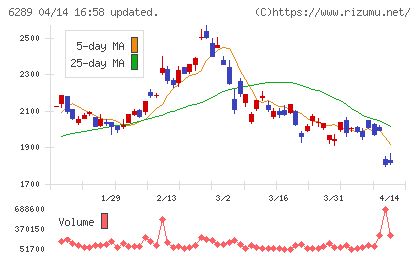 技研製作所チャート