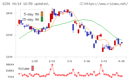 オカダアイヨンチャート