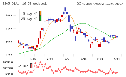 日立建機チャート