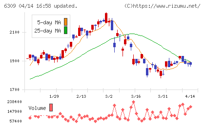巴工業チャート