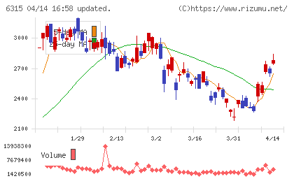 ＴＯＷＡチャート