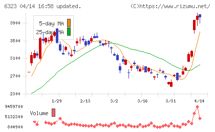 ローツェチャート