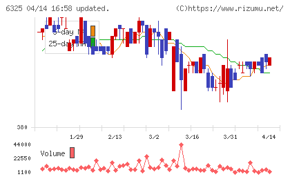 タカキタチャート