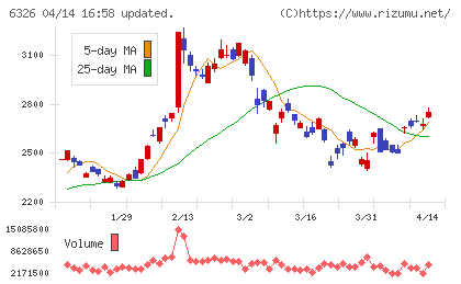 クボタチャート