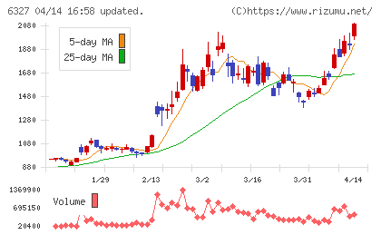 北川精機チャート