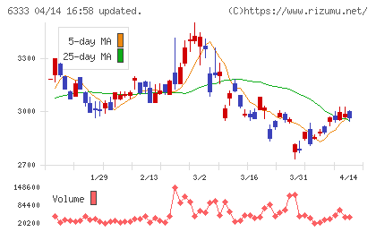 帝国電機製作所チャート