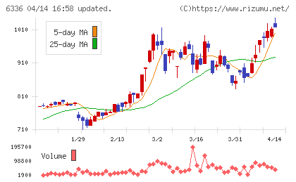 石井表記チャート
