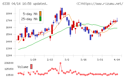 タカトリチャート