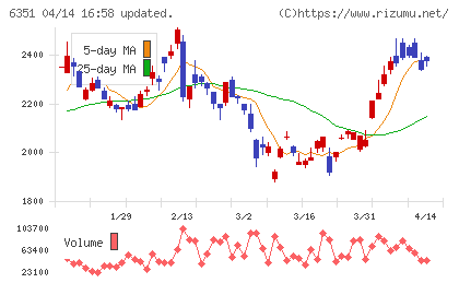 鶴見製作所チャート