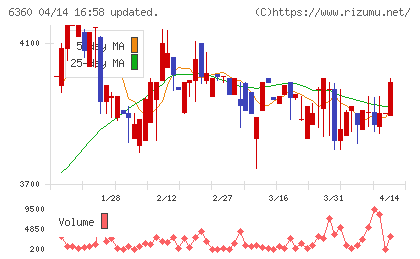 東京自働機械製作所チャート