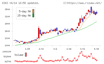 酉島製作所チャート