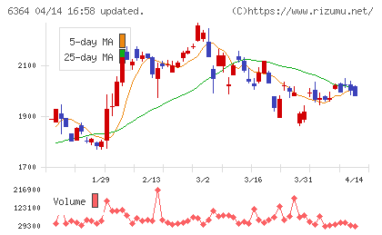 ＡＩＲＭＡＮチャート