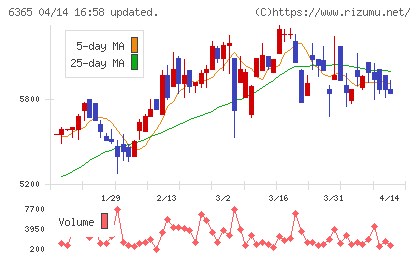 電業社機械製作所チャート